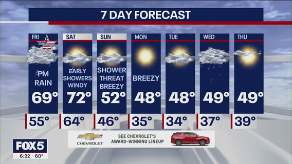 NYC weather forecast