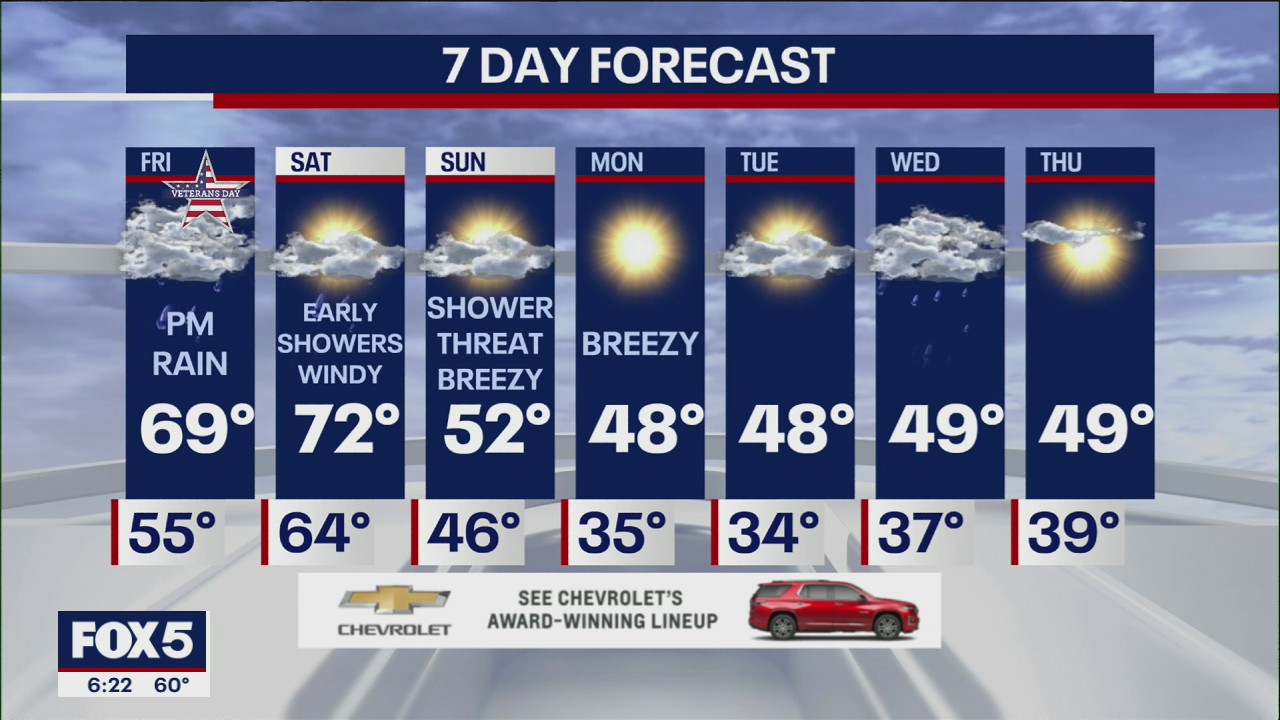 NYC weather forecast