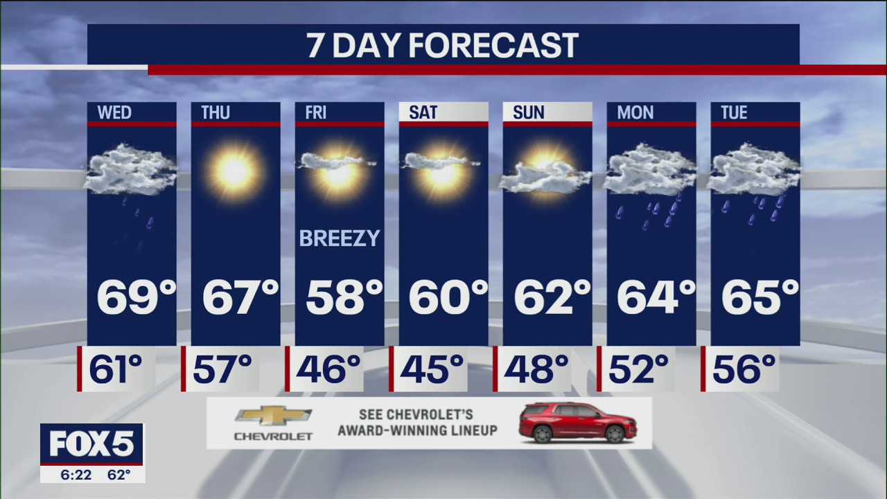 NYC weather forecast