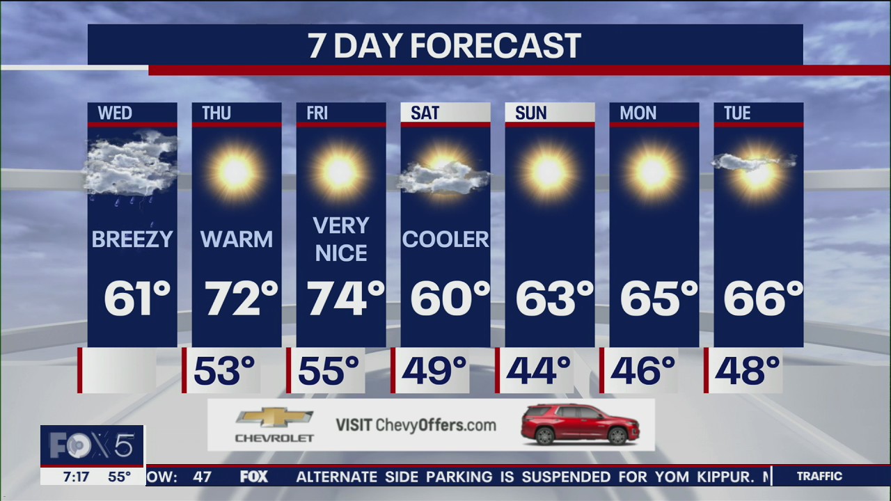 NYC Weather Forecast