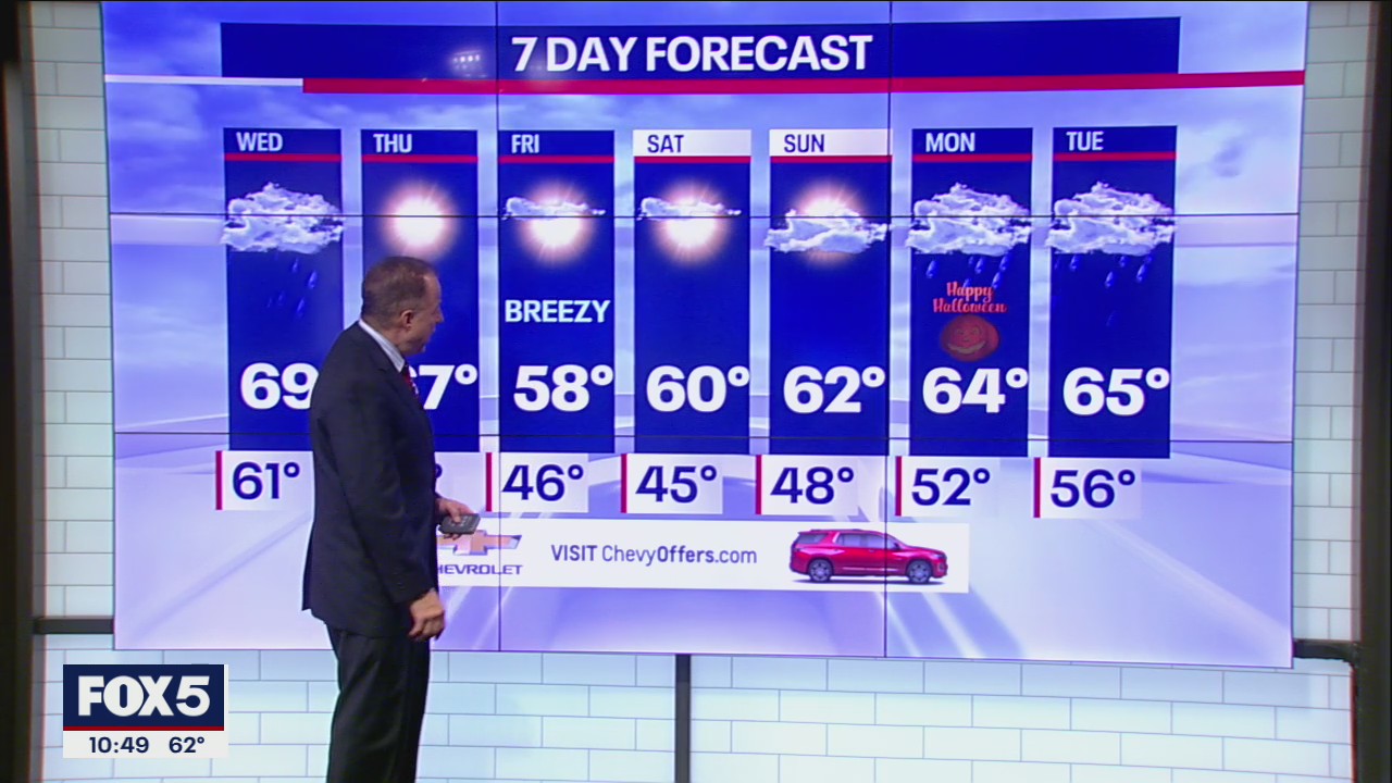 NYC weather forecast