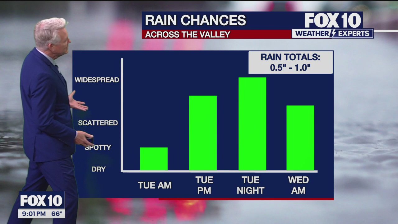 Evening Weather Forecast - 2/5/24