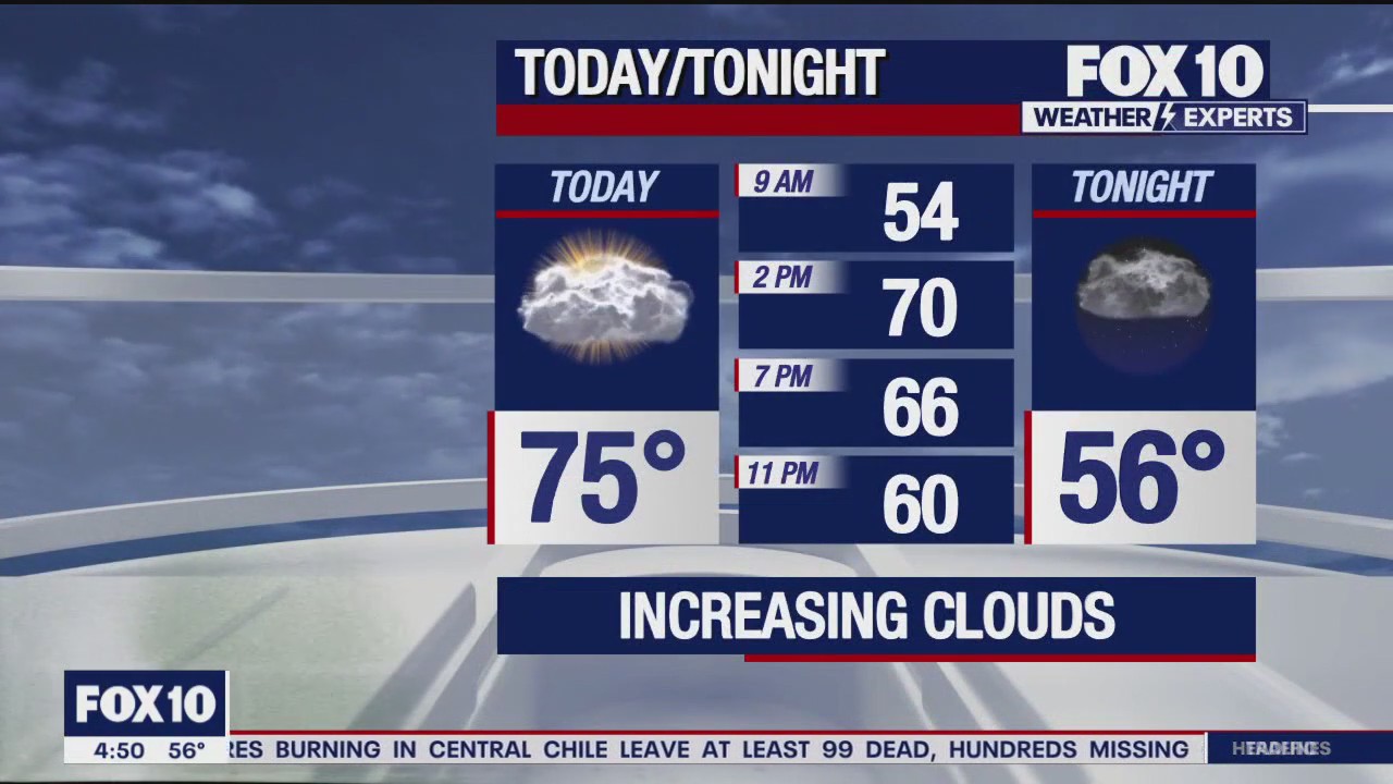 Morning Weather Forecast - 2/5/24
