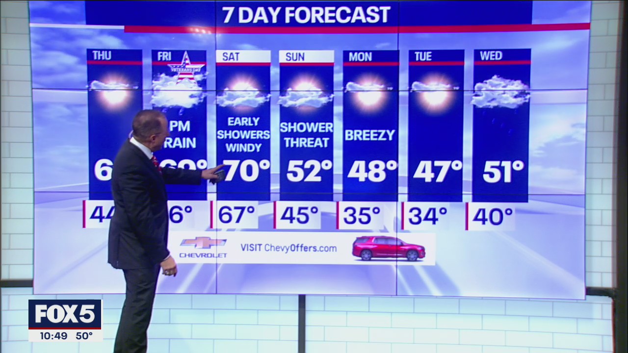 NYC weather forecast