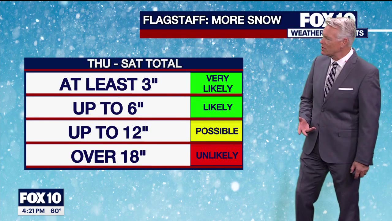 4PM Weather Forecast - 2/6/2024