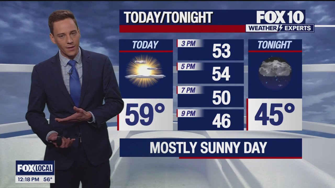 Noon Weather Forecast - 2/9/24