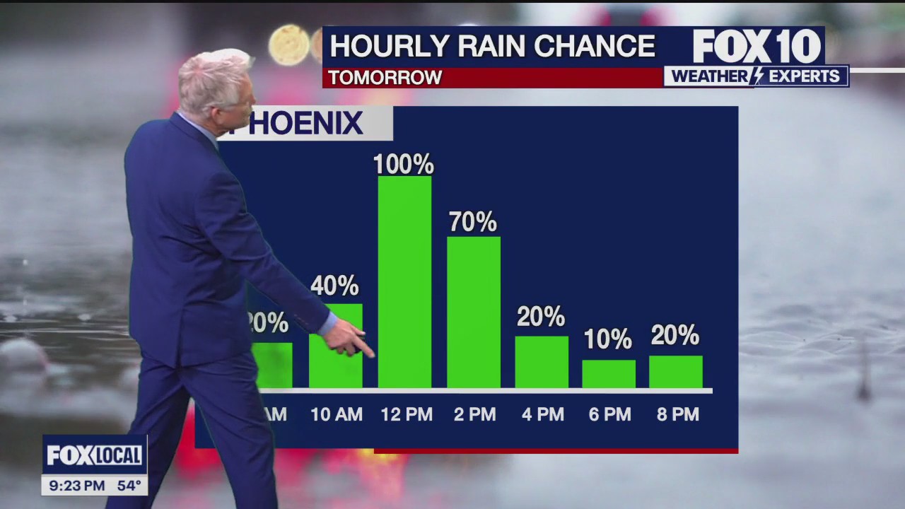 Evening Weather Forecast - 2/7/24