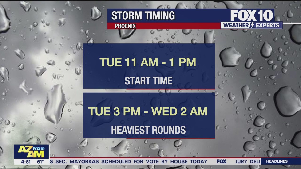 Morning Weather Forecast - 2/6/24