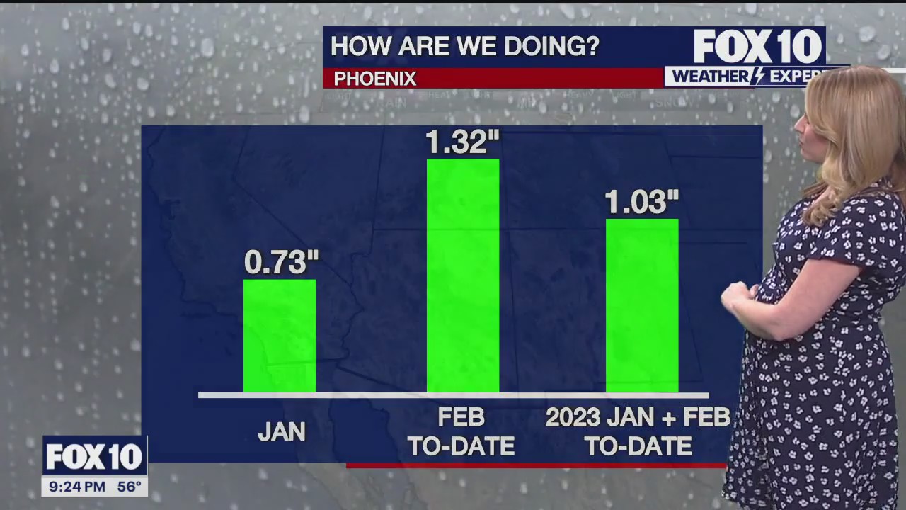Evening Weather Forecast - 2/12/24