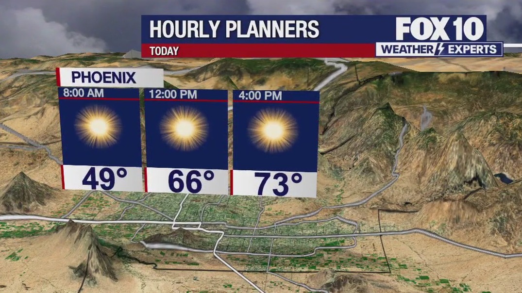 Morning Weather Forecast - 2/16/24