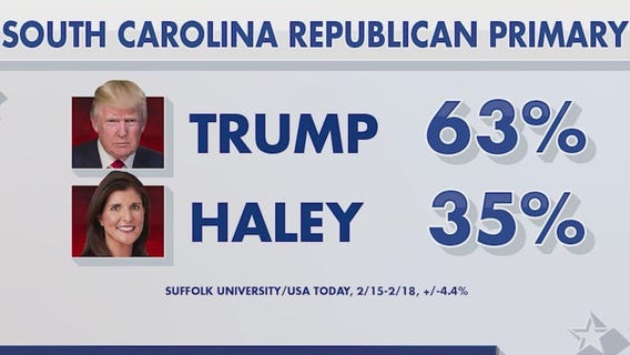 Trump, Haley square off ahead of Super Tuesday