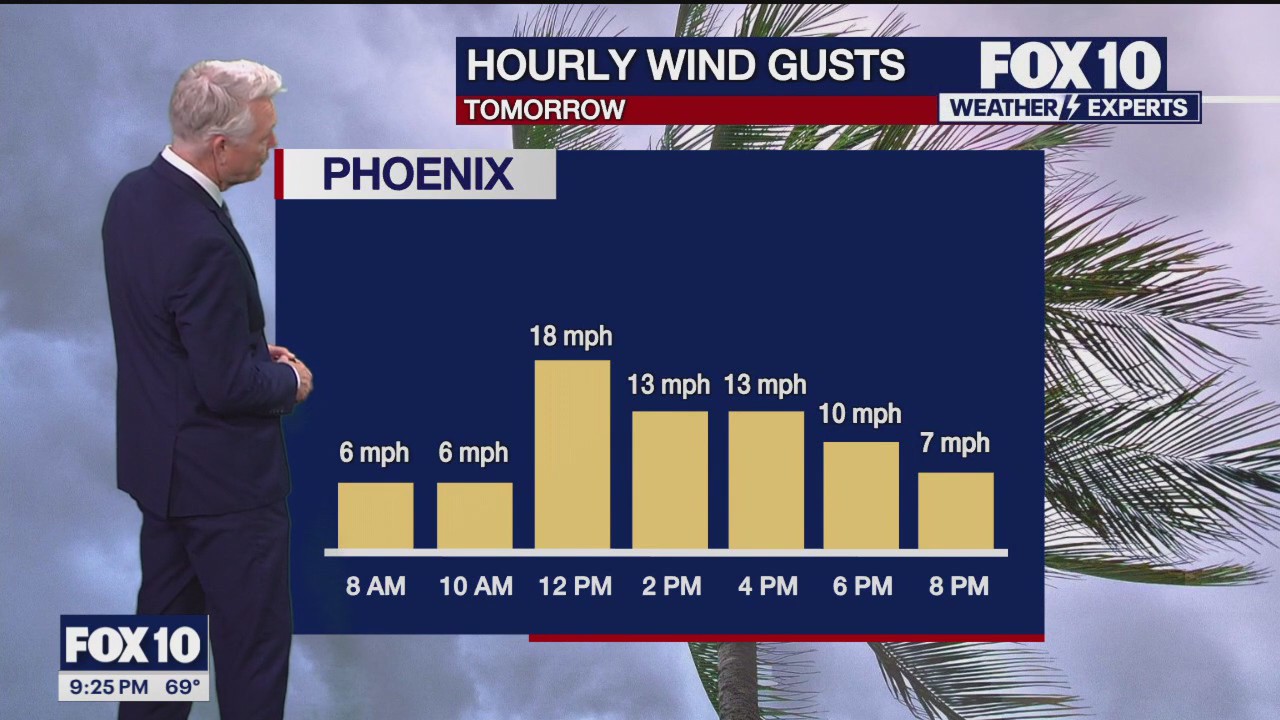 Evening Weather Forecast - 2/20/24