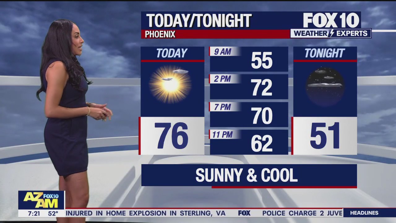 Morning Weather Forecast - 2/17/24