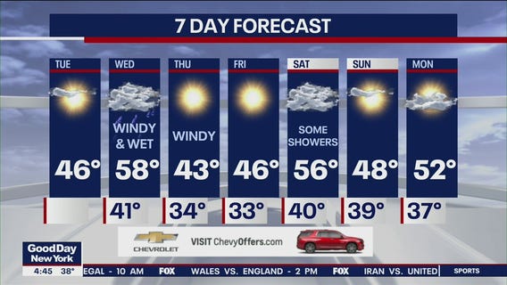 NYC Weather Forecast