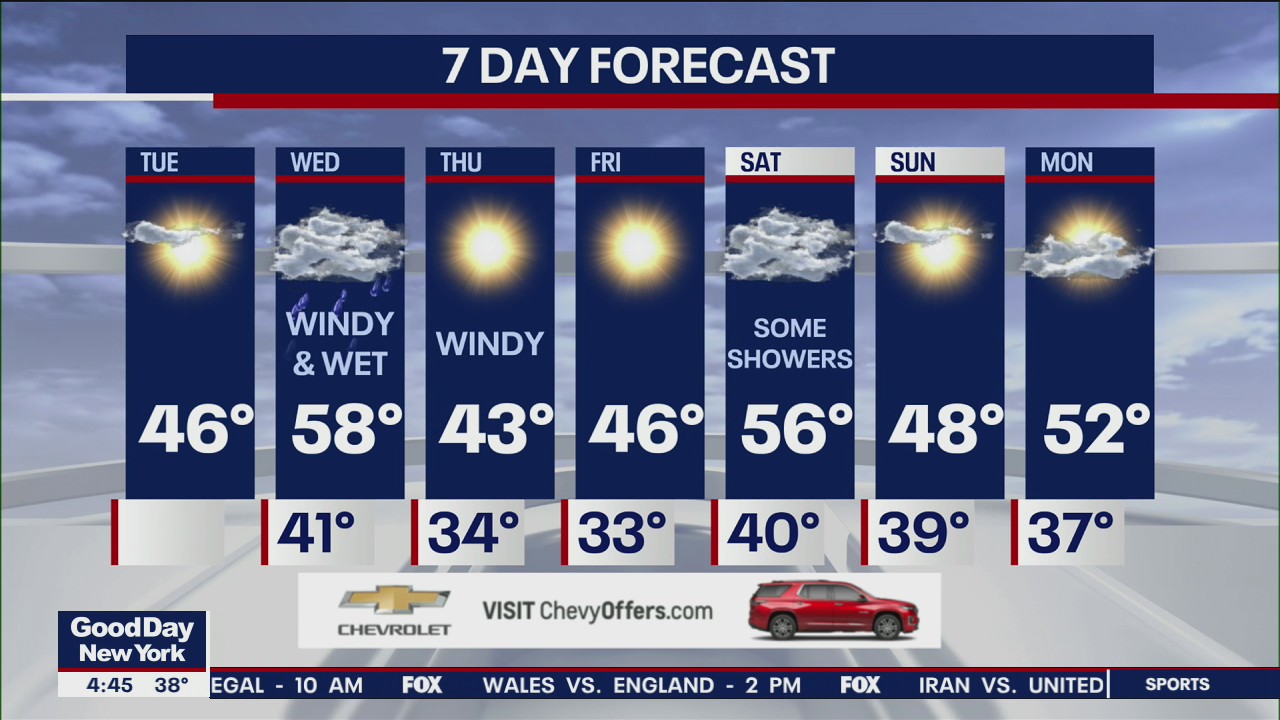 NYC Weather Forecast