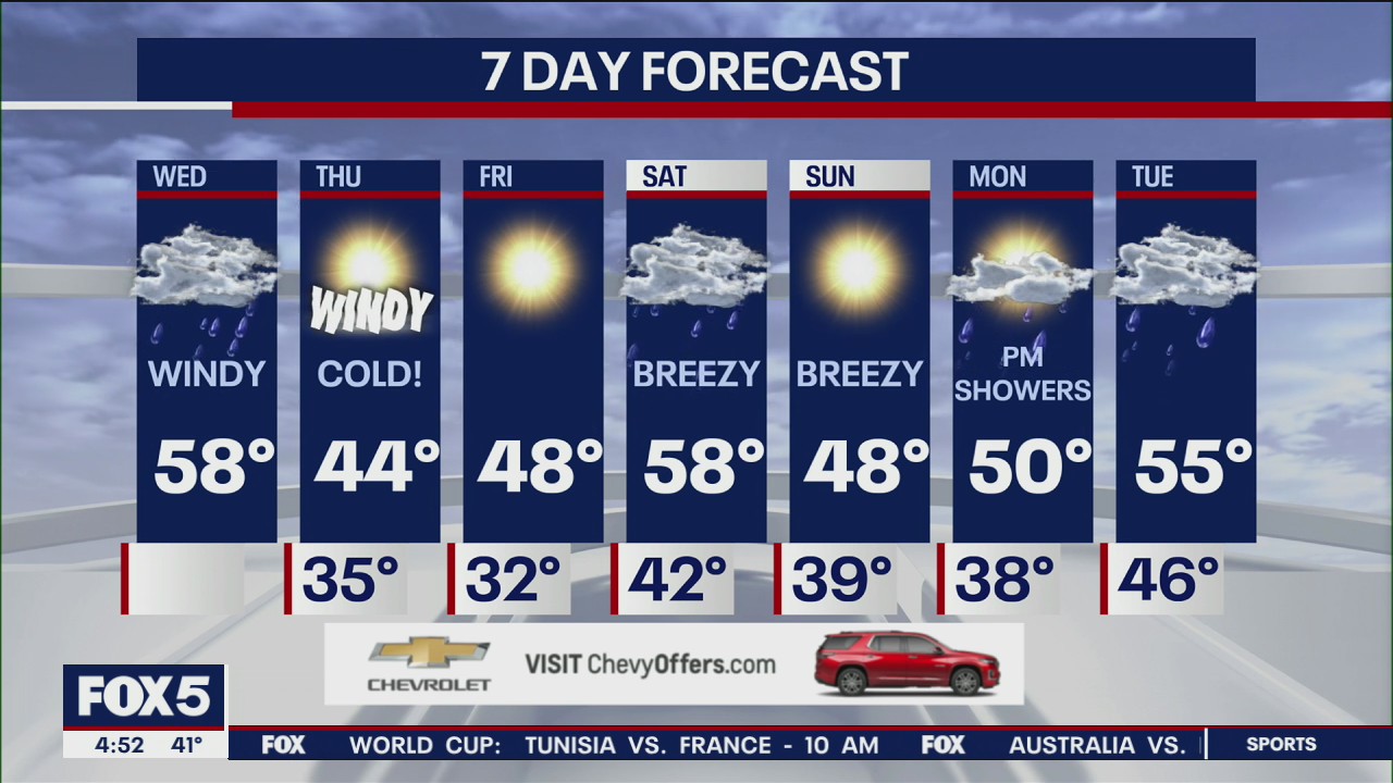 NYC weather forecast