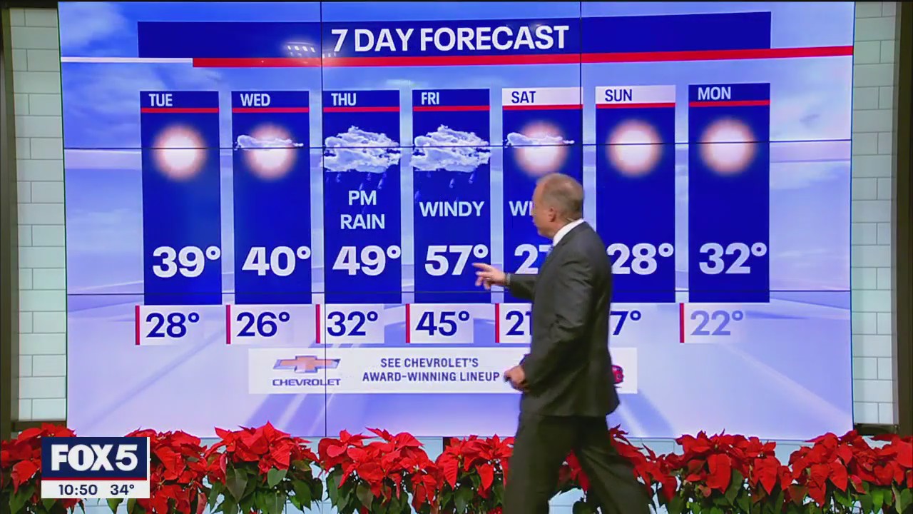 NYC weather forecast