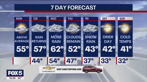 NYC weather forecast