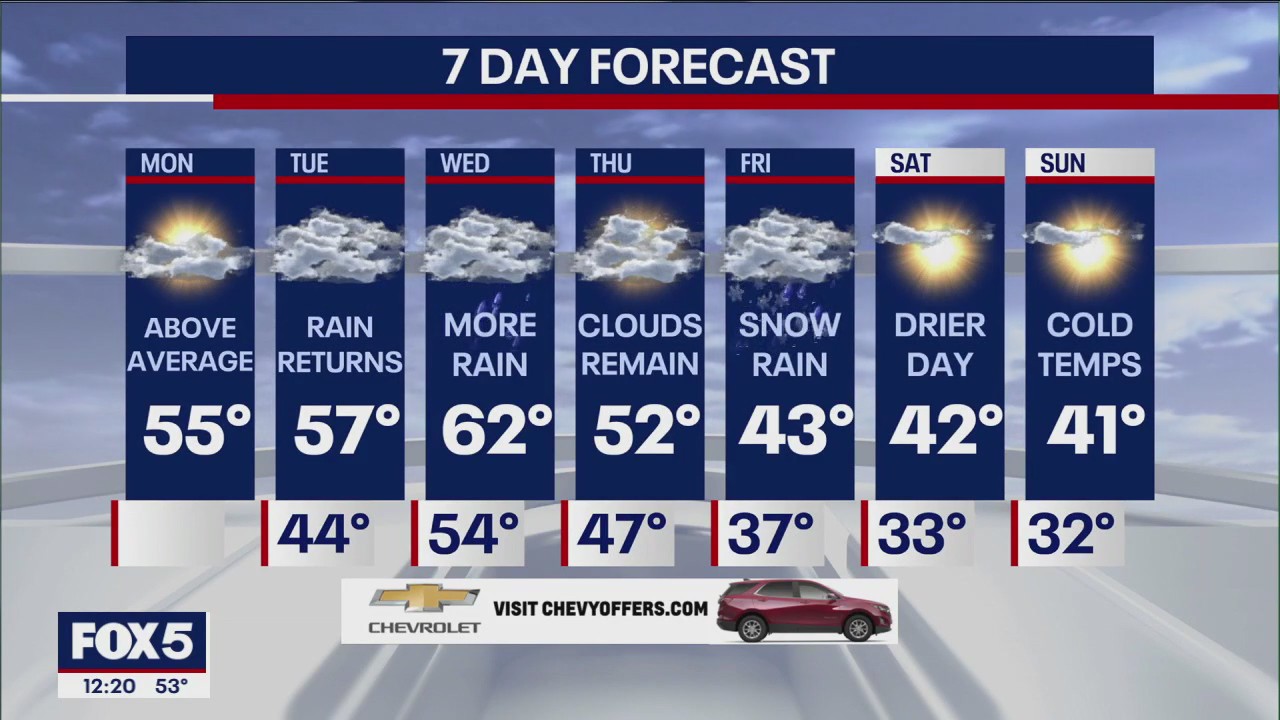 NYC weather forecast