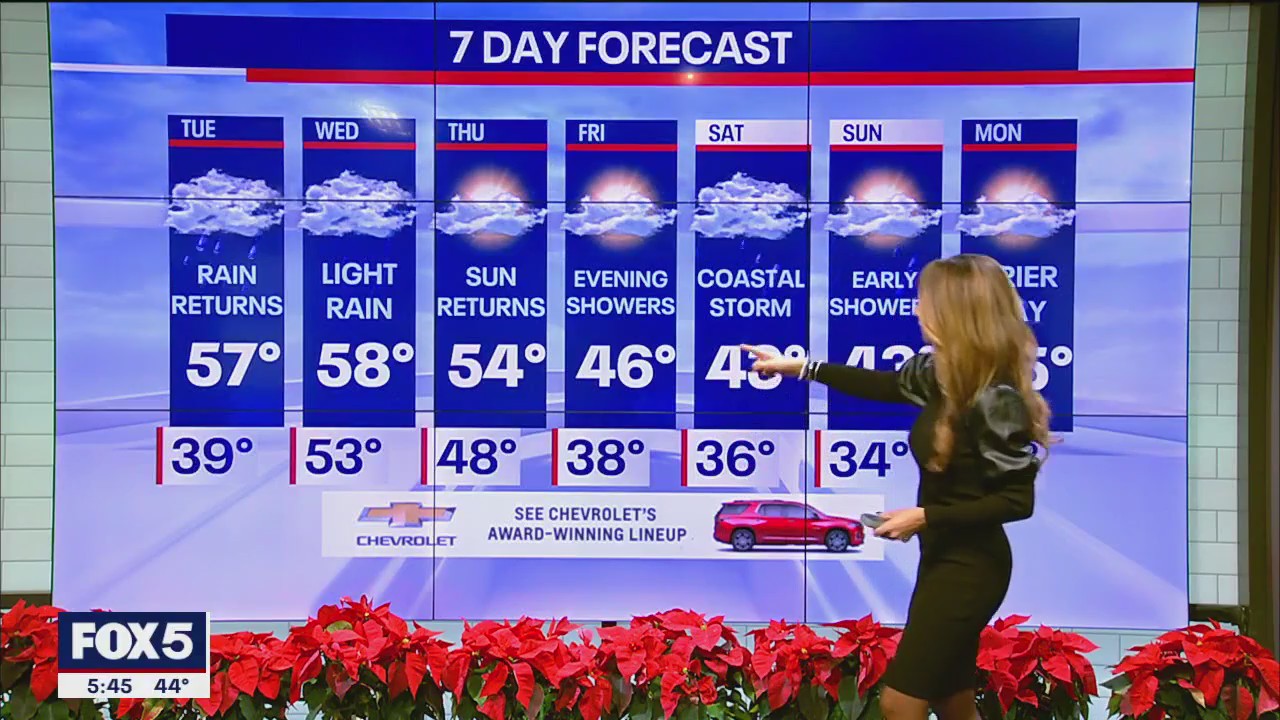 NYC weather forecast