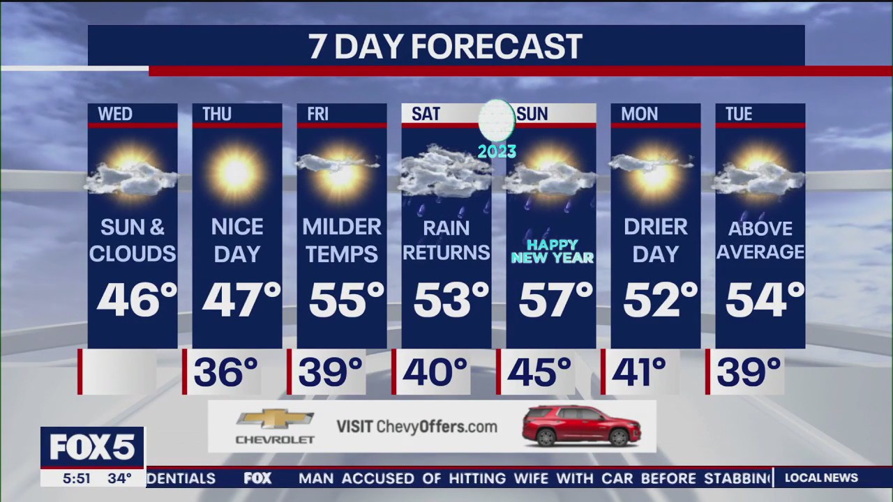 NYC weather forecast
