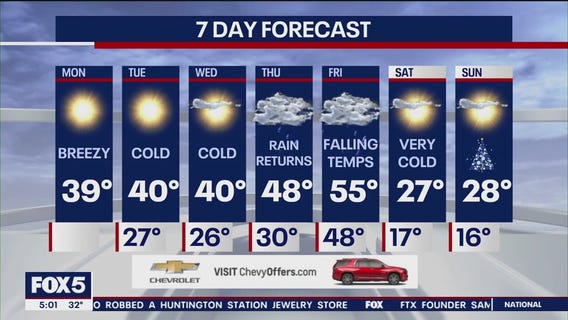 NYC weather forecast