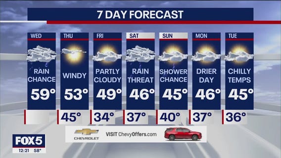 NYC Weather Forecast