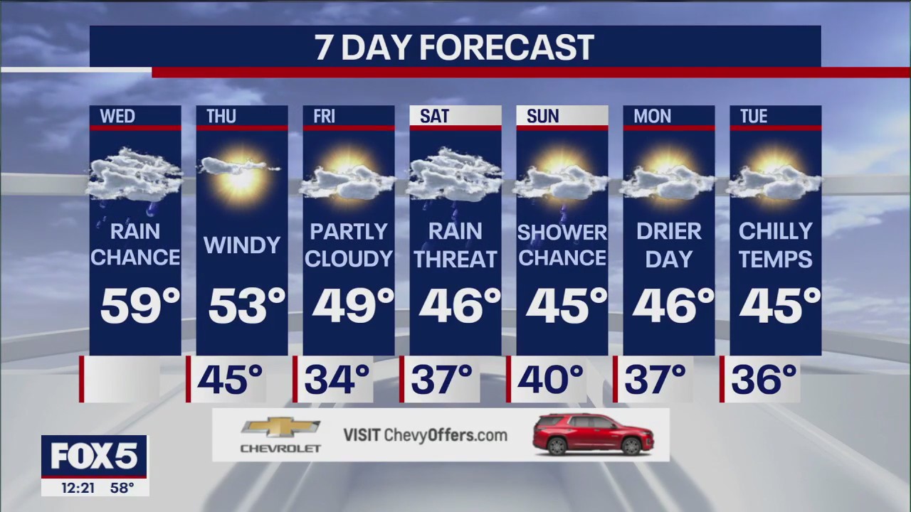 NYC Weather Forecast