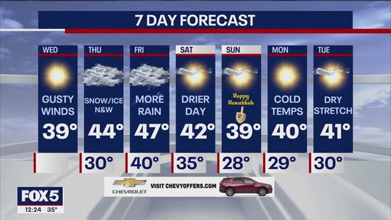 NYC weather forecast