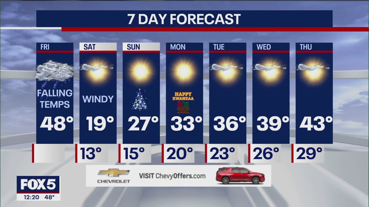 NYC weather forecast