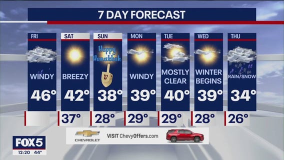 NYC weather forecast