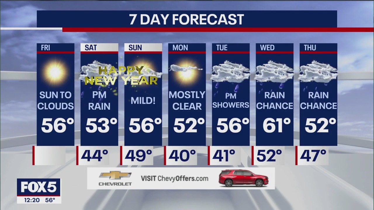 NYC weather forecast