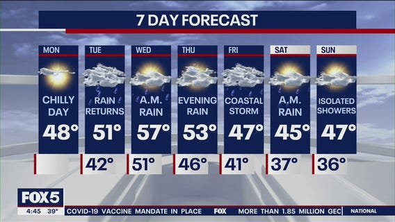 NYC weather forecast