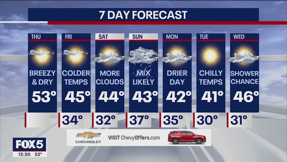 NYC Weather Forecast