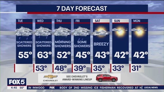 NYC weather forecast