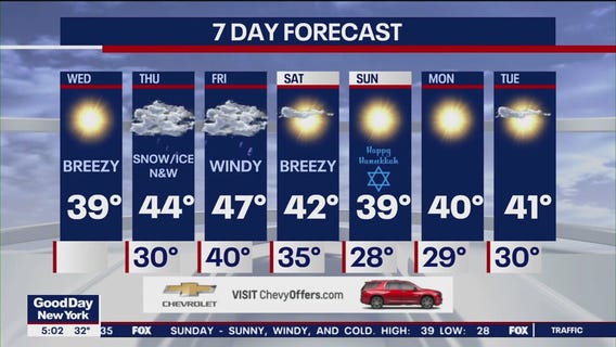NYC weather forecast