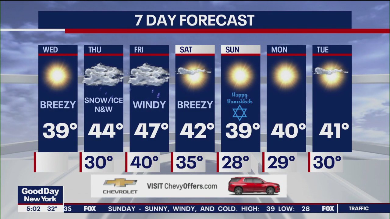 NYC weather forecast
