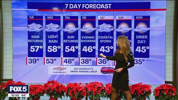 NYC weather forecast