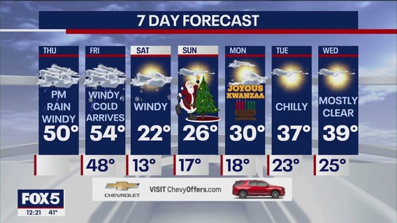 NYC weather forecast