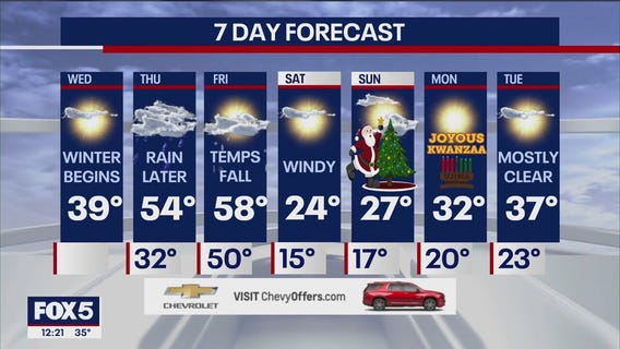 NYC weather forecast