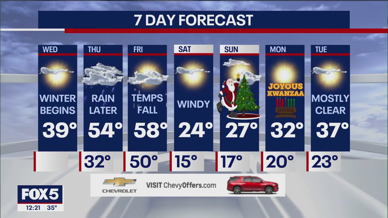 NYC weather forecast