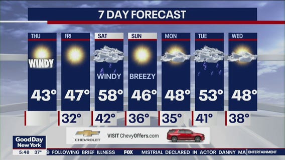 NYC weather forecast