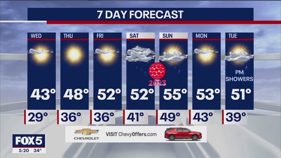 NYC weather forecast