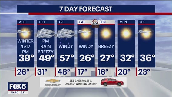 NYC weather forecast