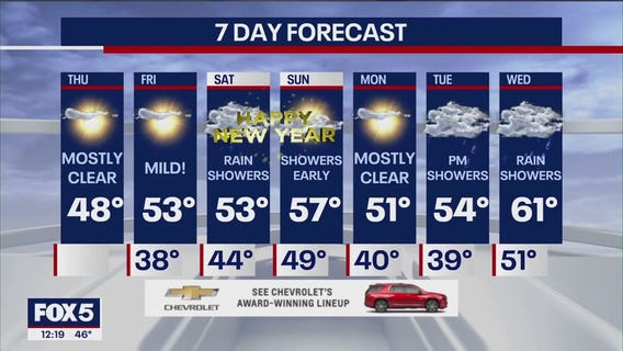 NYC weather forecast