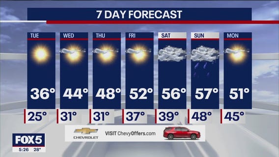 NYC weather forecast