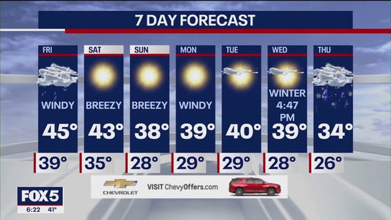 NYC weather forecast