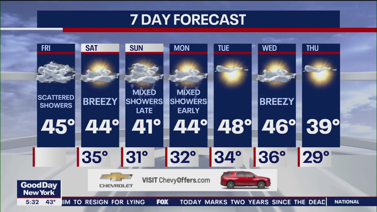 NYC weather forecast