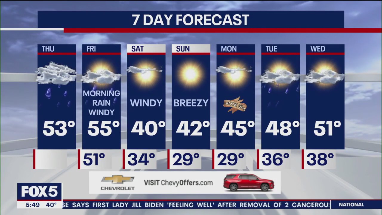 NYC weather forecast