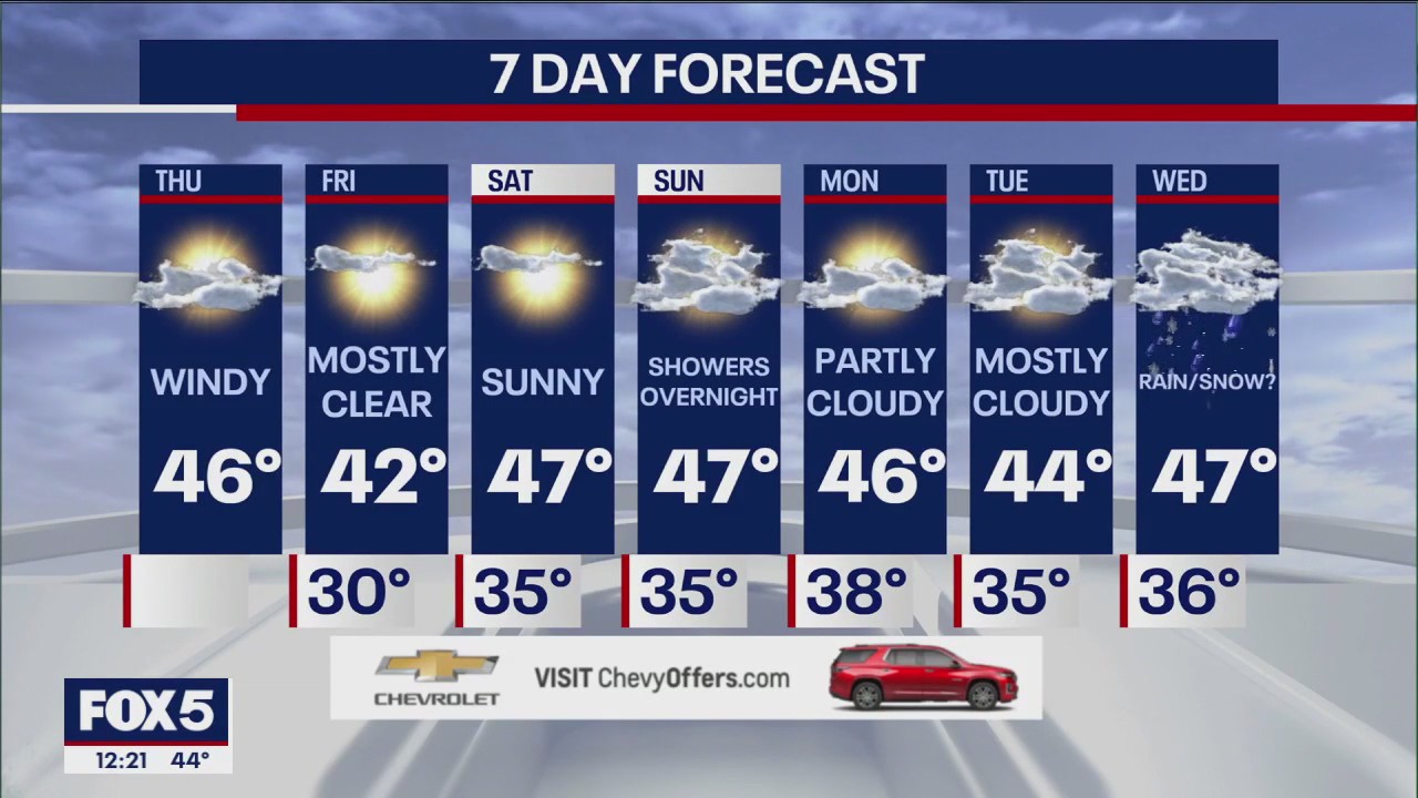 NYC weather forecast